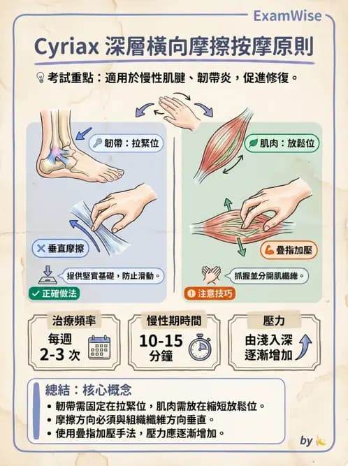 物治 - 深層摩擦按摩與結締組織技術 - AI 圖文解析預覽