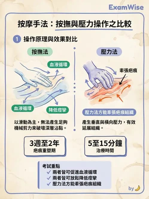 物治 - 瑞典式按摩與運動按摩 - AI 圖文解析預覽