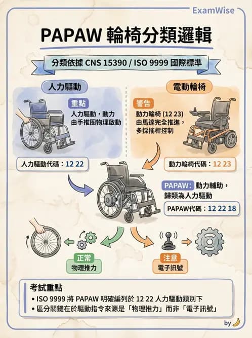 物治 - 輪椅系統 - AI 圖文解析預覽