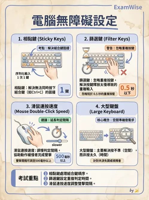 物治 - 無障礙環境與科技輔具 - AI 圖文解析預覽