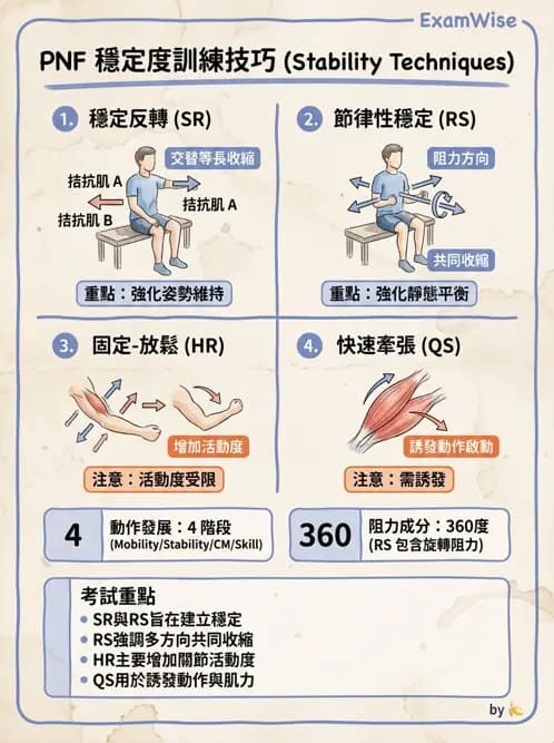 物治 - 腦中風治療手法應用 - AI 圖文解析預覽