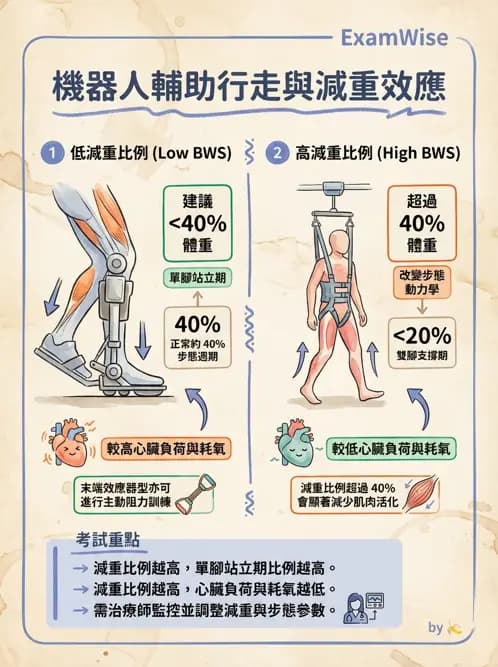 物治 - 訓練原則與科技輔助 - AI 圖文解析預覽