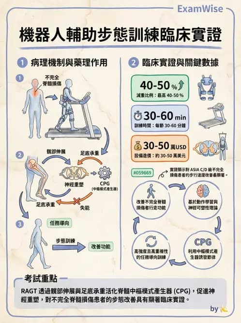 物治 - 訓練原則與科技輔助 - AI 圖文解析預覽