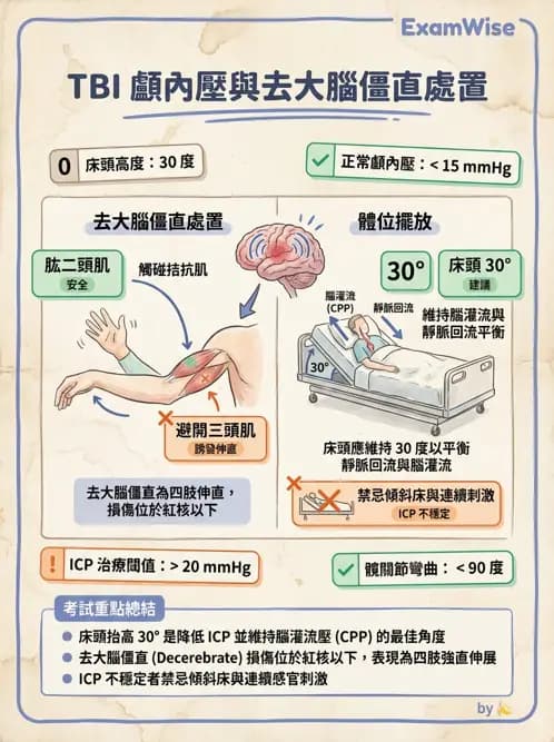 物治 - TBI LOCF分級與復健 - AI 圖文解析預覽