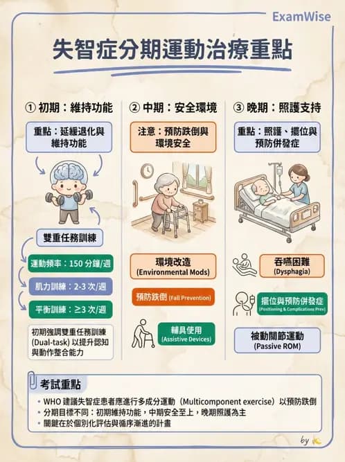 物治 - 失智症與認知退化 - AI 圖文解析預覽