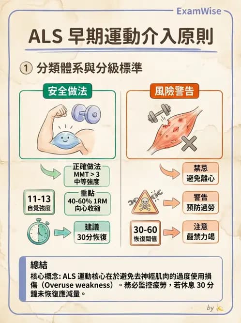 物治 - 運動神經元疾病與其他中樞疾病 - AI 圖文解析預覽