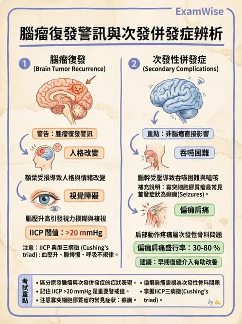 物治 - 運動神經元疾病與其他中樞疾病 - AI 圖文解析預覽