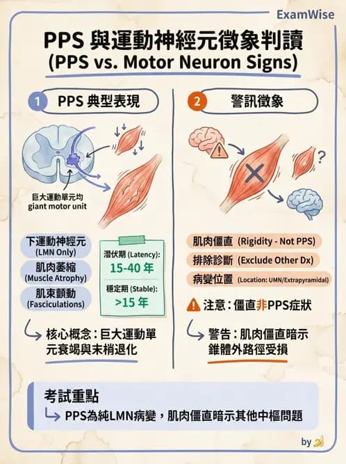 物治 - 神經肌肉疾病 - AI 圖文解析預覽