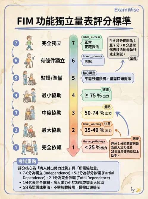 物治 - 衰弱肌少症與長期照護 - AI 圖文解析預覽