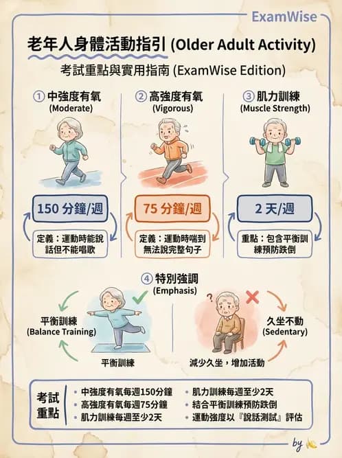 物治 - 衰弱肌少症與長期照護 - AI 圖文解析預覽