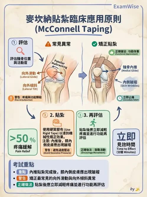 物治 - 髕股關節疼痛與伸展機制 - AI 圖文解析預覽