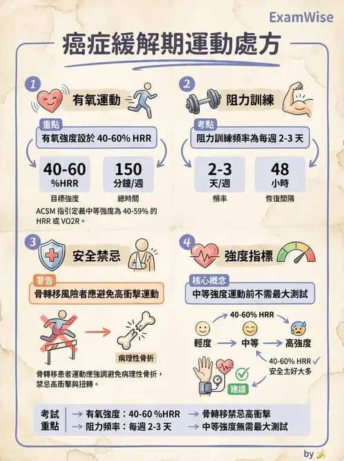 物治 - 癌症物理治療 - AI 圖文解析預覽