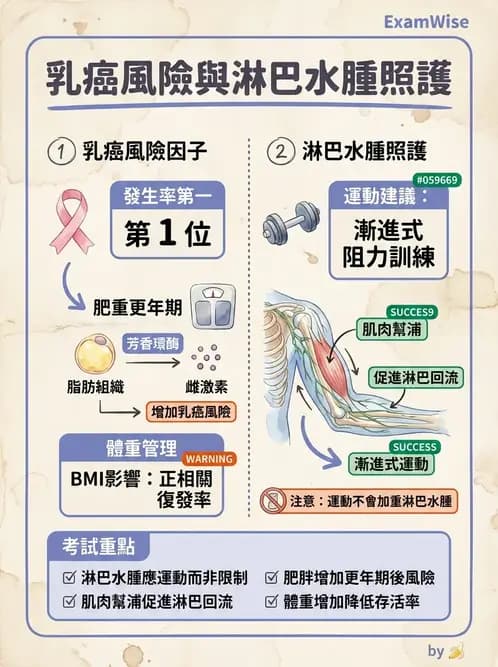 物治 - 癌症物理治療 - AI 圖文解析預覽