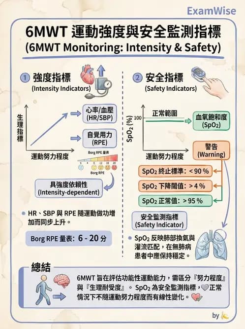 物治 - 心臟復健與運動處方 - AI 圖文解析預覽