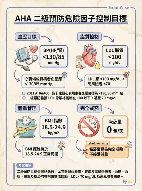 物治 - 冠狀動脈疾病與心臟手術 - AI 圖文解析預覽