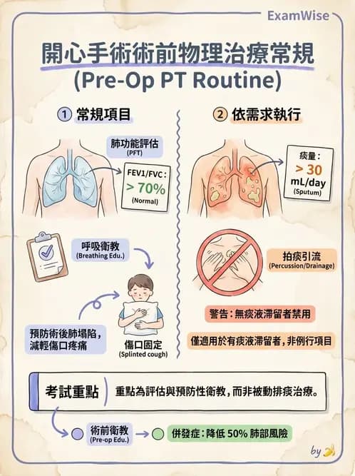 物治 - 胸腔手術、肺移植與呼吸器 - AI 圖文解析預覽