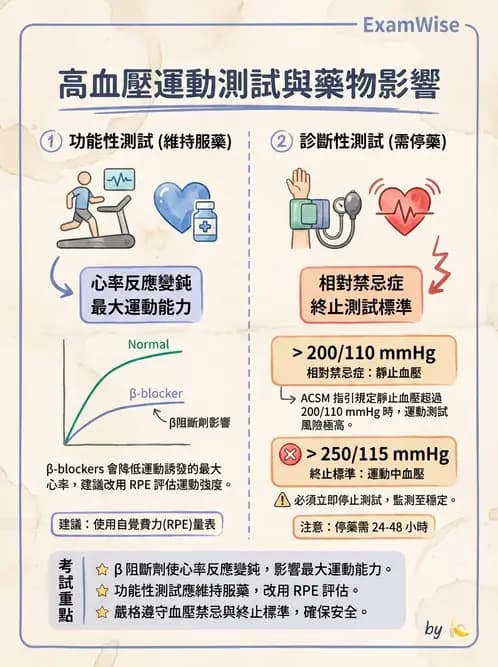 物治 - 心臟診斷工具與運動測試 - AI 圖文解析預覽