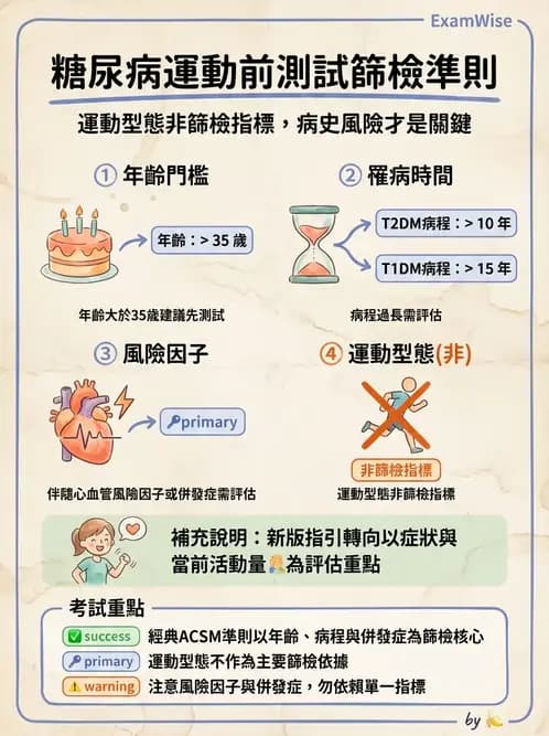 物治 - 運動篩檢與處方設計 - AI 圖文解析預覽