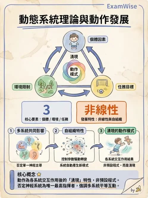 物治 - 小兒物理治療基礎與原理 - AI 圖文解析預覽