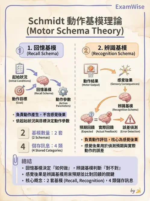 物治 - 小兒物理治療基礎與原理 - AI 圖文解析預覽