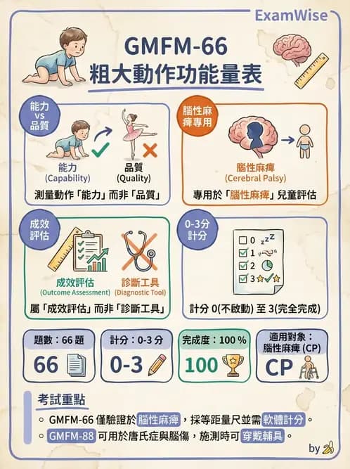 物治 - 小兒評估工具與心理計量 - AI 圖文解析預覽