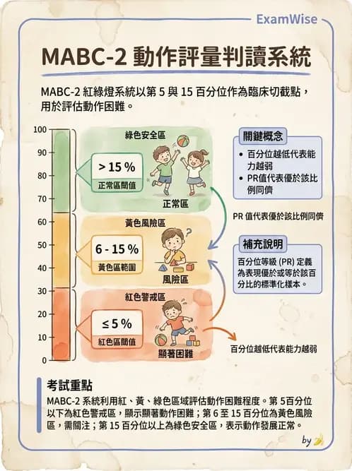 物治 - 小兒評估工具與心理計量 - AI 圖文解析預覽
