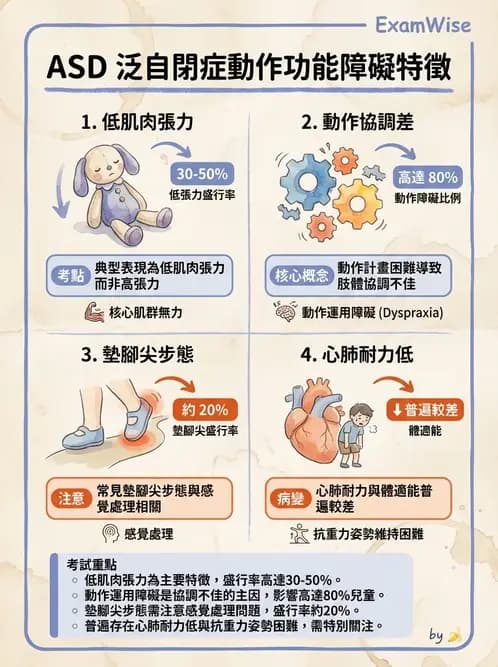 物治 - 自閉症障礙物理治療 - AI 圖文解析預覽