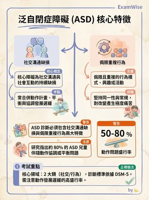 物治 - 自閉症障礙物理治療 - AI 圖文解析預覽