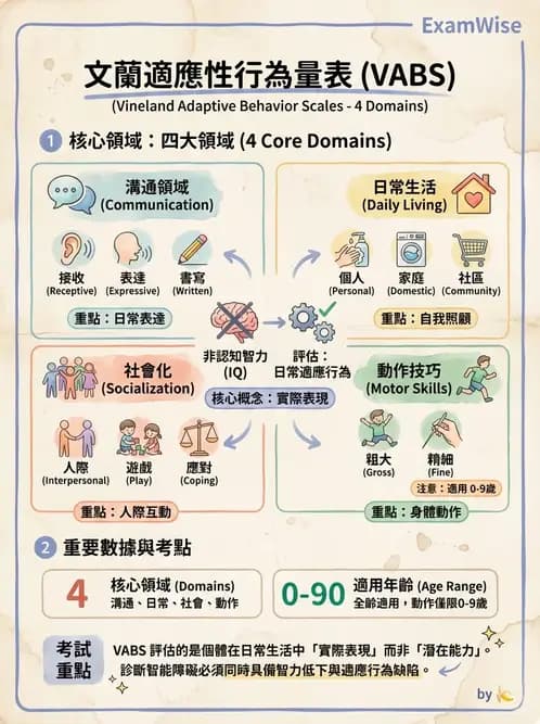 物治 - 智能障礙與基因症候群 - AI 圖文解析預覽