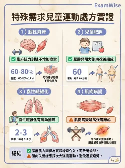 物治 - 兒童健康促進與預防 - AI 圖文解析預覽
