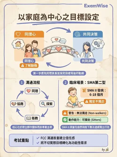 物治 - 早期介入與家庭服務 - AI 圖文解析預覽