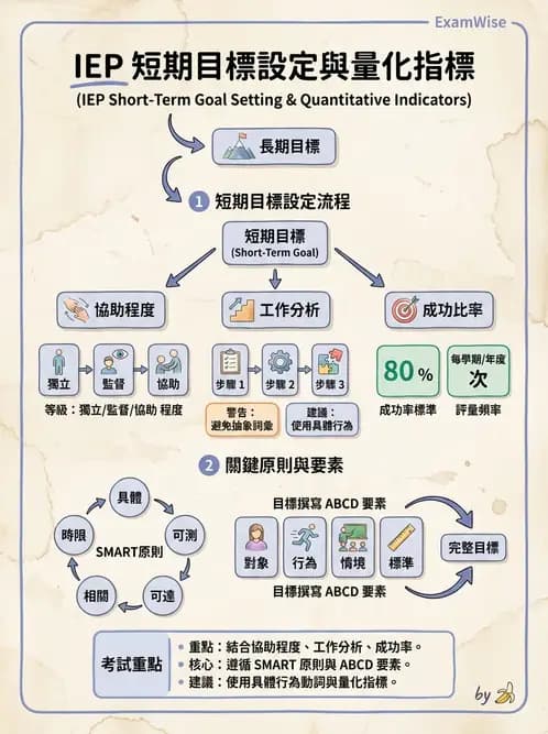 物治 - 學校系統與個別化教育 - AI 圖文解析預覽