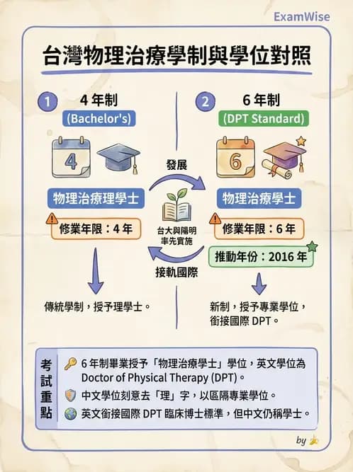 物治 - 歷史沿革與發展教育 - AI 圖文解析預覽