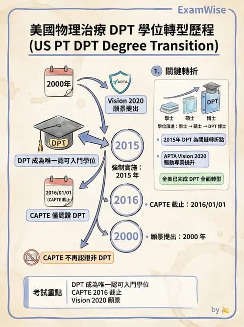 物治 - 歷史沿革與發展教育 - AI 圖文解析預覽