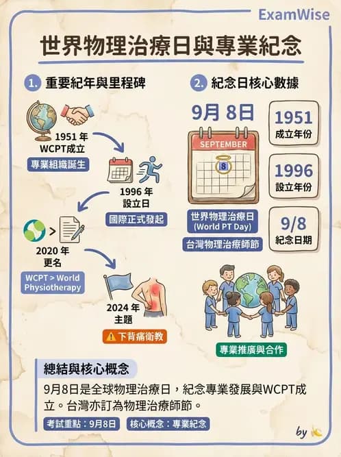 物治 - 專業組織與服務模式 - AI 圖文解析預覽