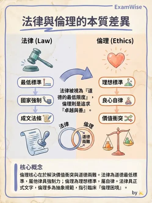 物治 - 倫理學理論與學派 - AI 圖文解析預覽