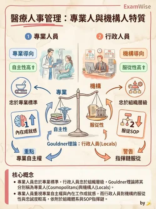 物治 - 人力資源與領導 - AI 圖文解析預覽