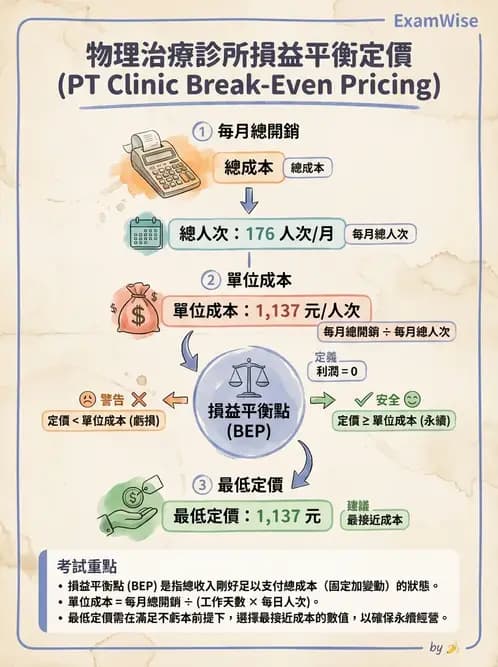 物治 - 財務行銷與經營策略 - AI 圖文解析預覽