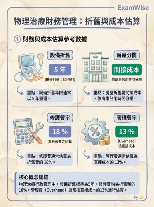 物治 - 財務行銷與經營策略 - AI 圖文解析預覽