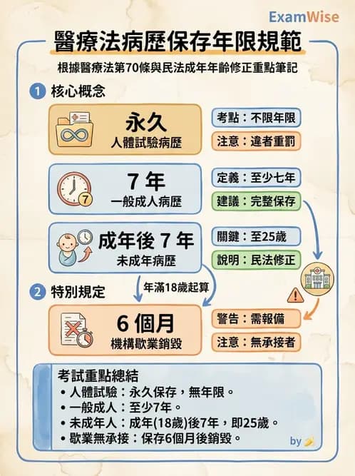 物治 - 病歷與紀錄管理 - AI 圖文解析預覽