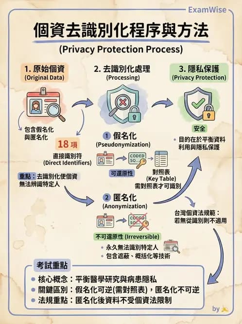物治 - 病歷與紀錄管理 - AI 圖文解析預覽
