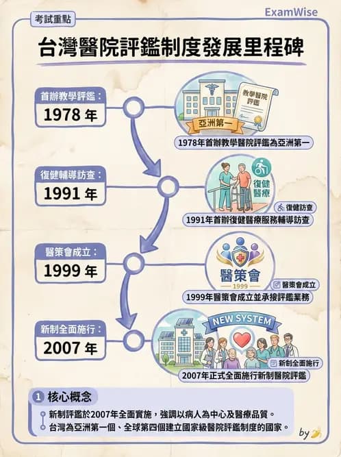 物治 - 醫療品質與評鑑 - AI 圖文解析預覽