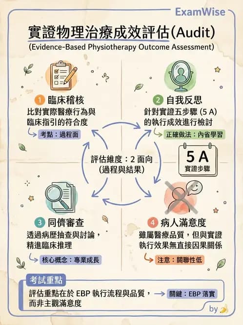 物治 - 實證臨床應用流程 - AI 圖文解析預覽