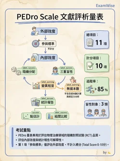 物治 - 文獻評析 - AI 圖文解析預覽