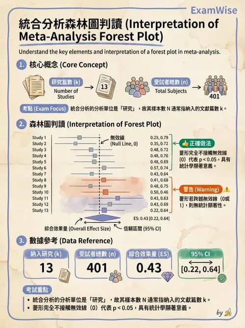 物治 - 臨床統計應用 - AI 圖文解析預覽