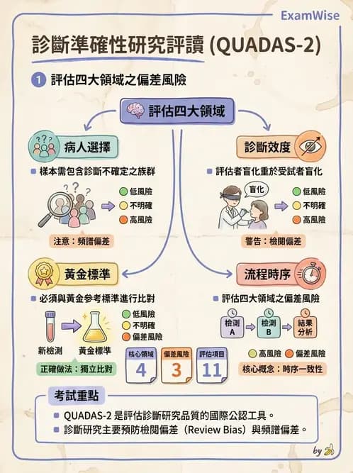 物治 - 文獻評析 - AI 圖文解析預覽