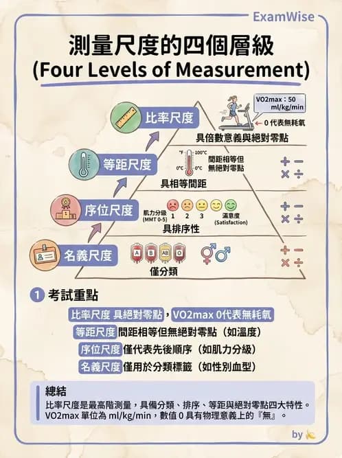 物治 - 描述統計與推論基礎 - AI 圖文解析預覽