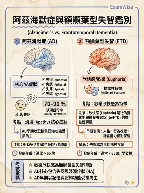 物治 - 神經退化性疾病 - AI 圖文解析預覽