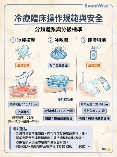 物治 - 溫度療法 - AI 圖文解析預覽