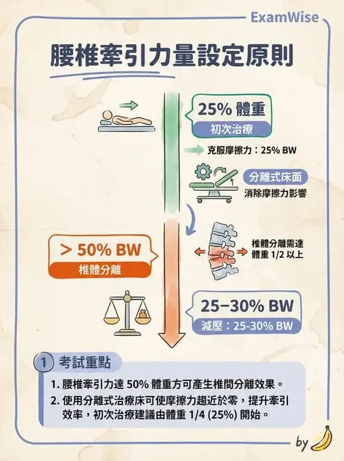 物治 - 力學因子 - AI 圖文解析預覽